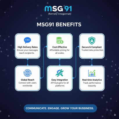 MSG91 Benefits